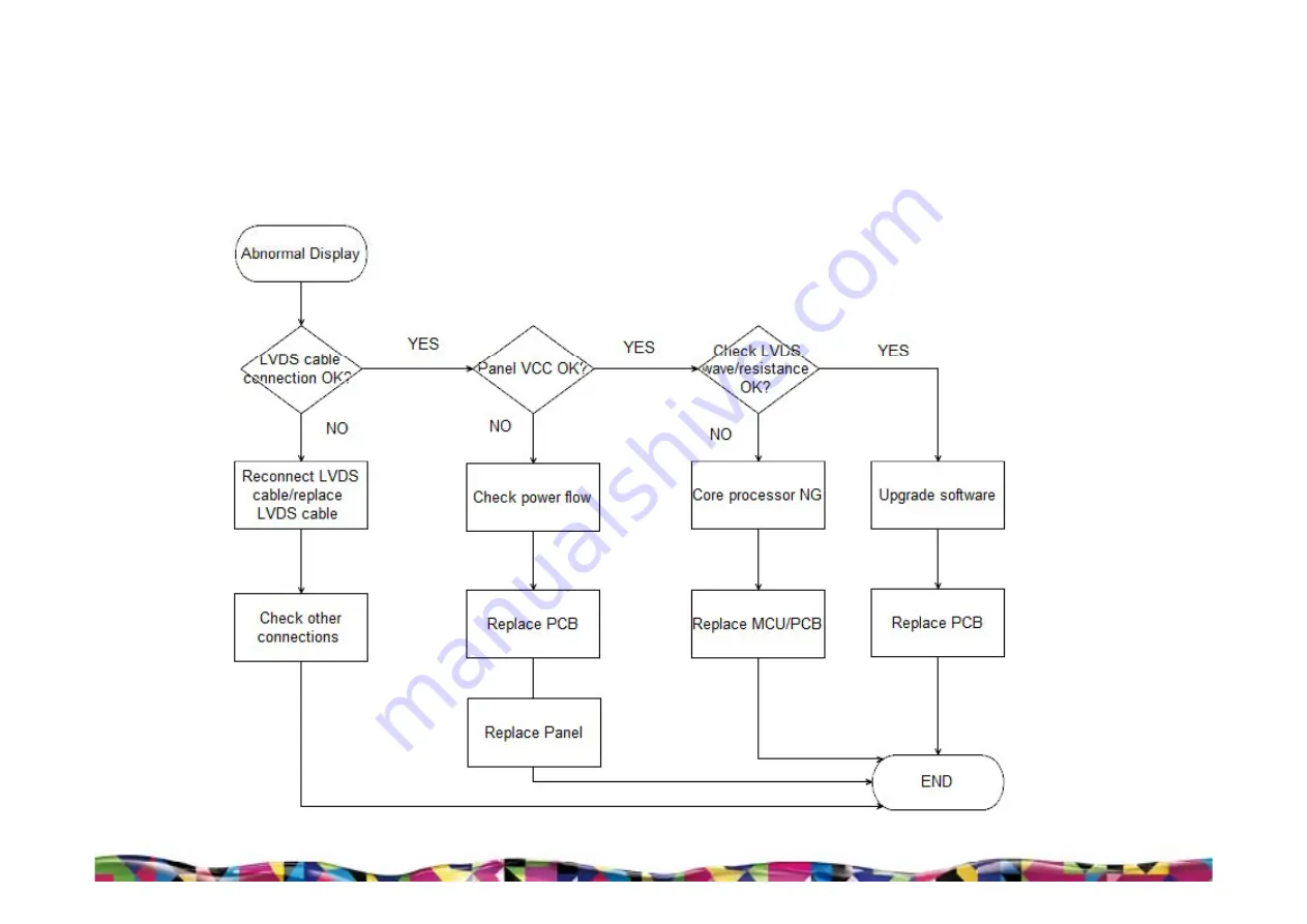 TCL L28D2710PSA Service Manual Download Page 36