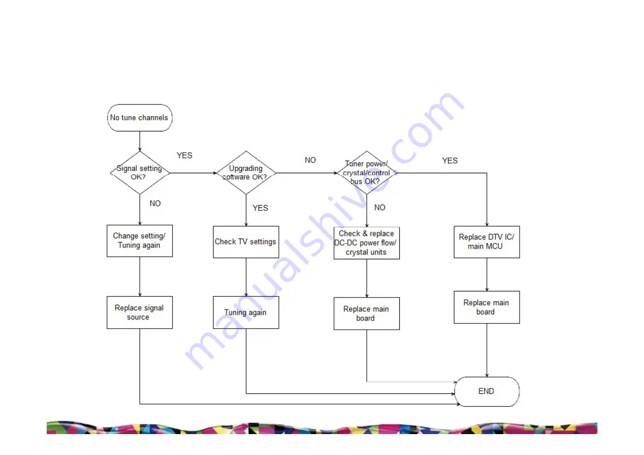 TCL L28D2710PSA Скачать руководство пользователя страница 37