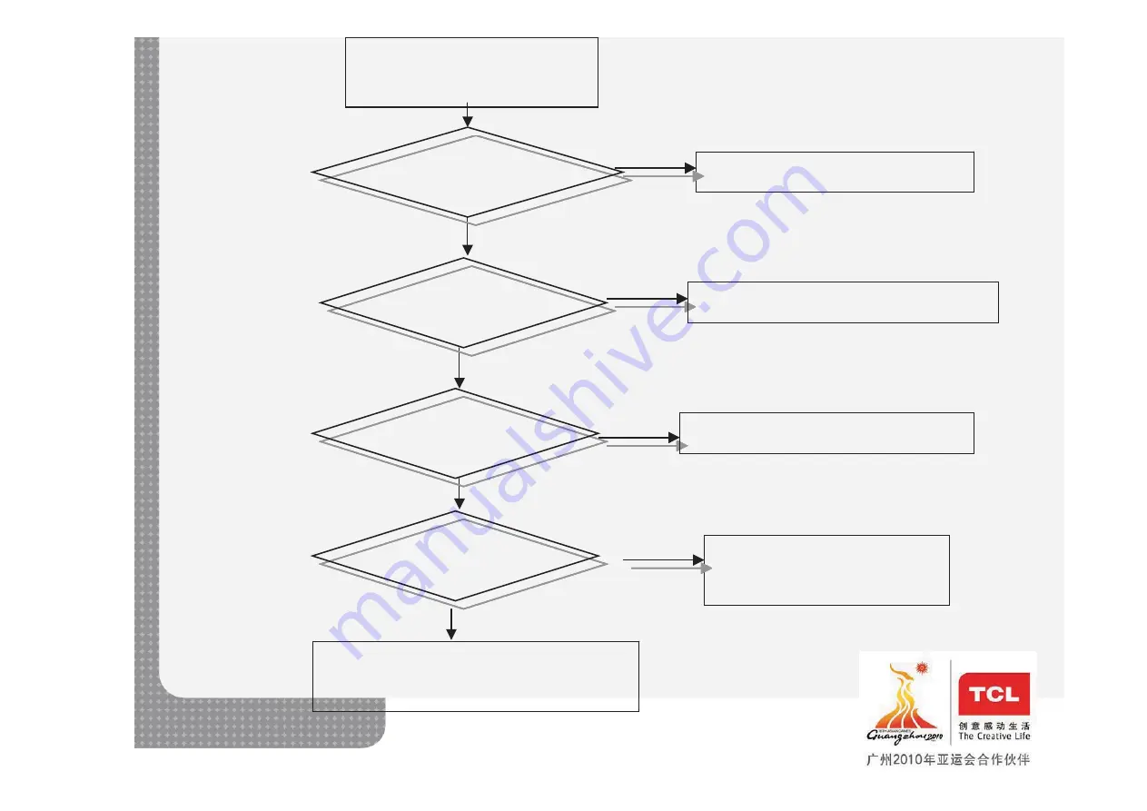 TCL L32E4200 Service Manual Download Page 33