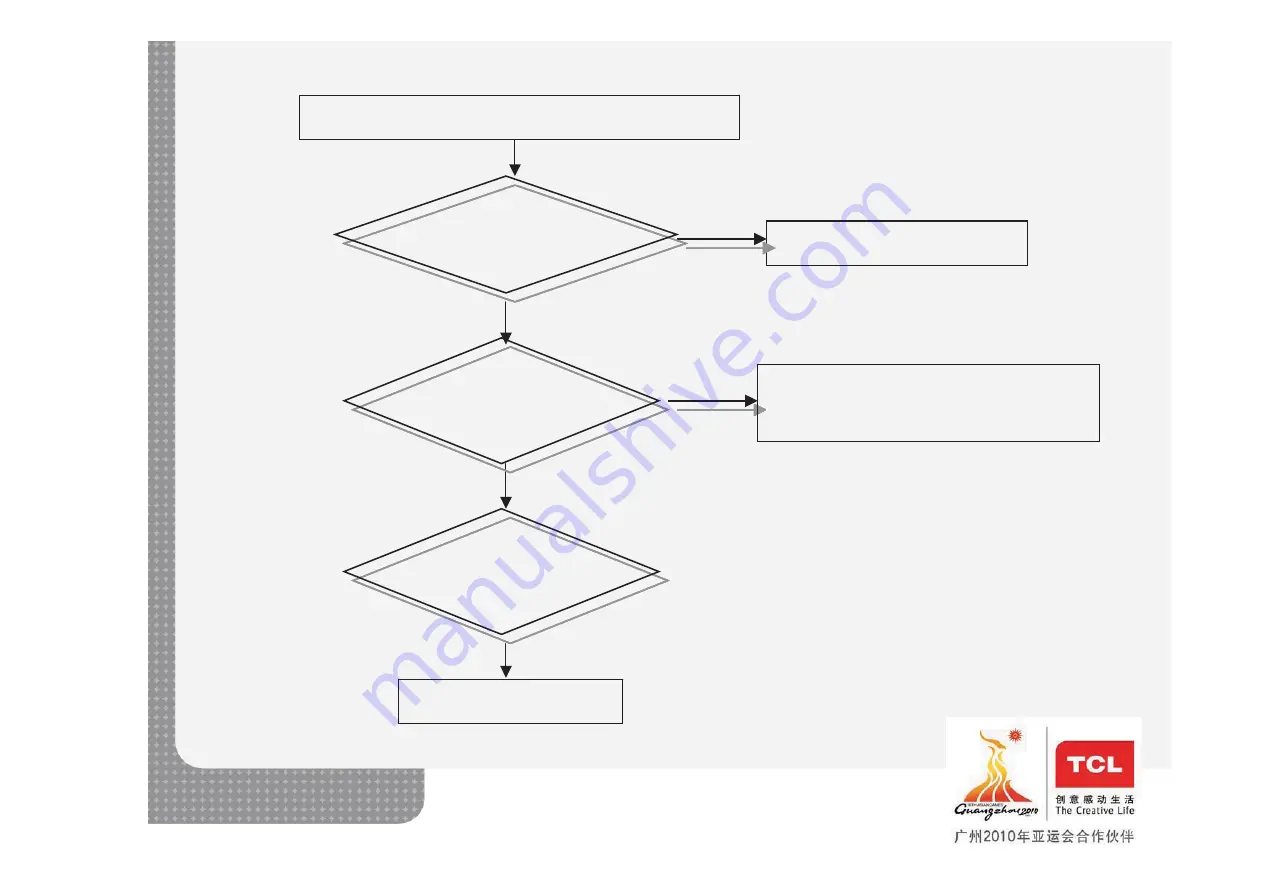 TCL L32E4200 Service Manual Download Page 34