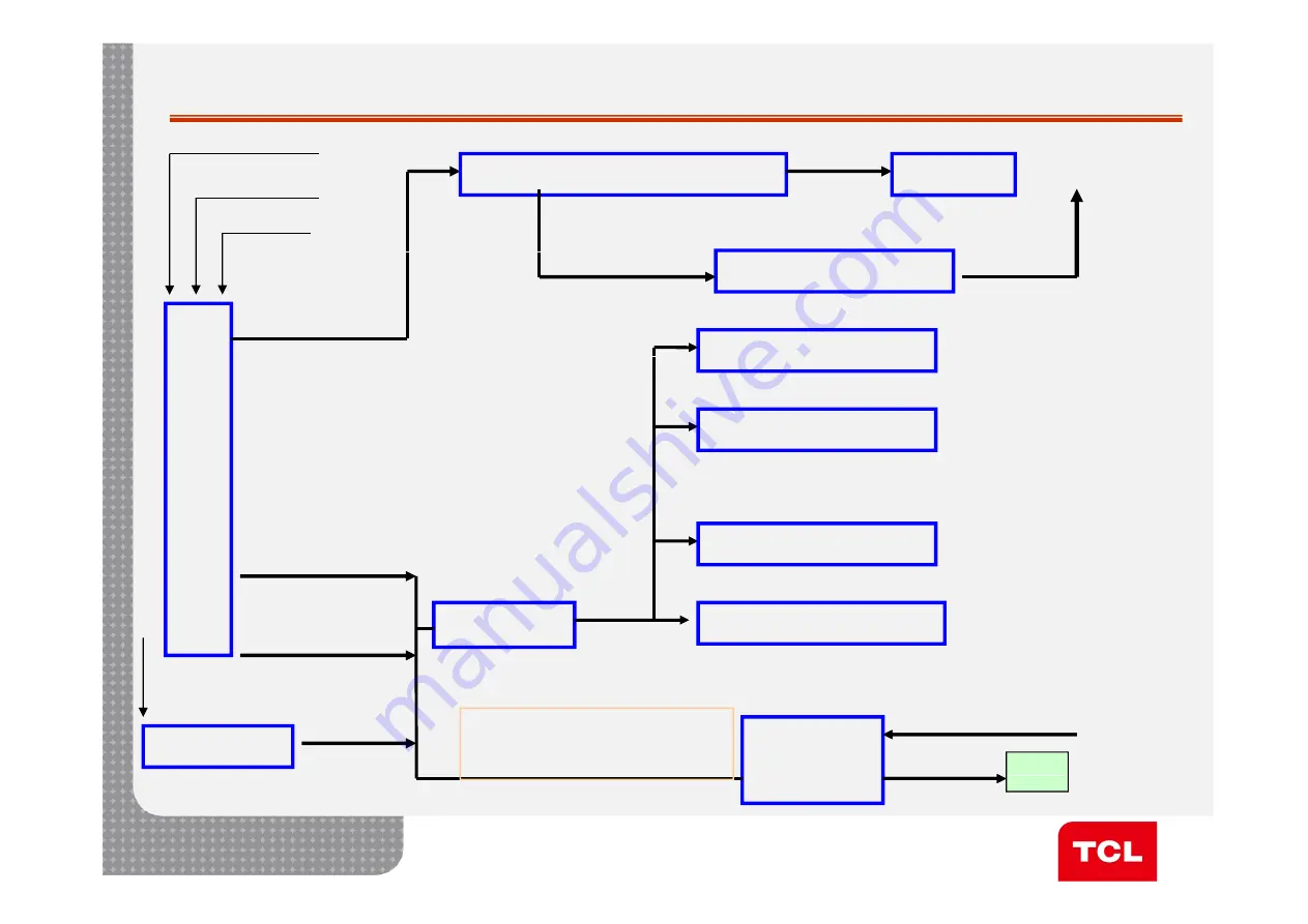 TCL L39D30 Скачать руководство пользователя страница 18