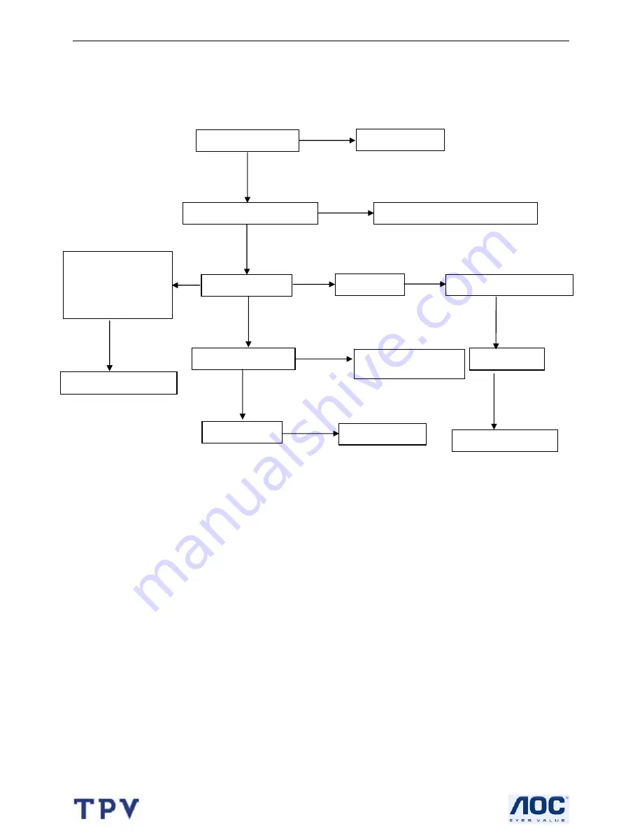 TCL LCD37VSH Service Manual Download Page 22