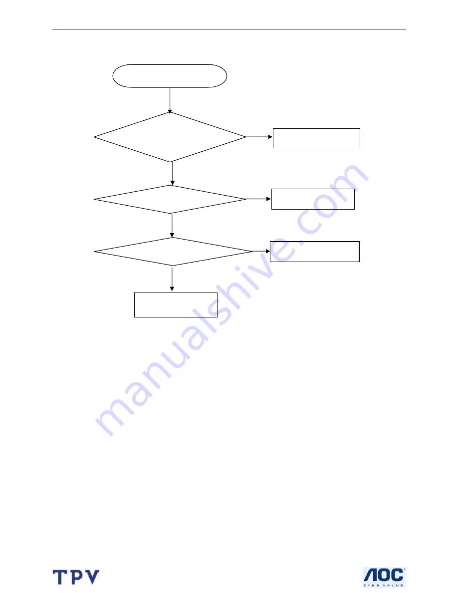 TCL LCD37VSH Service Manual Download Page 24