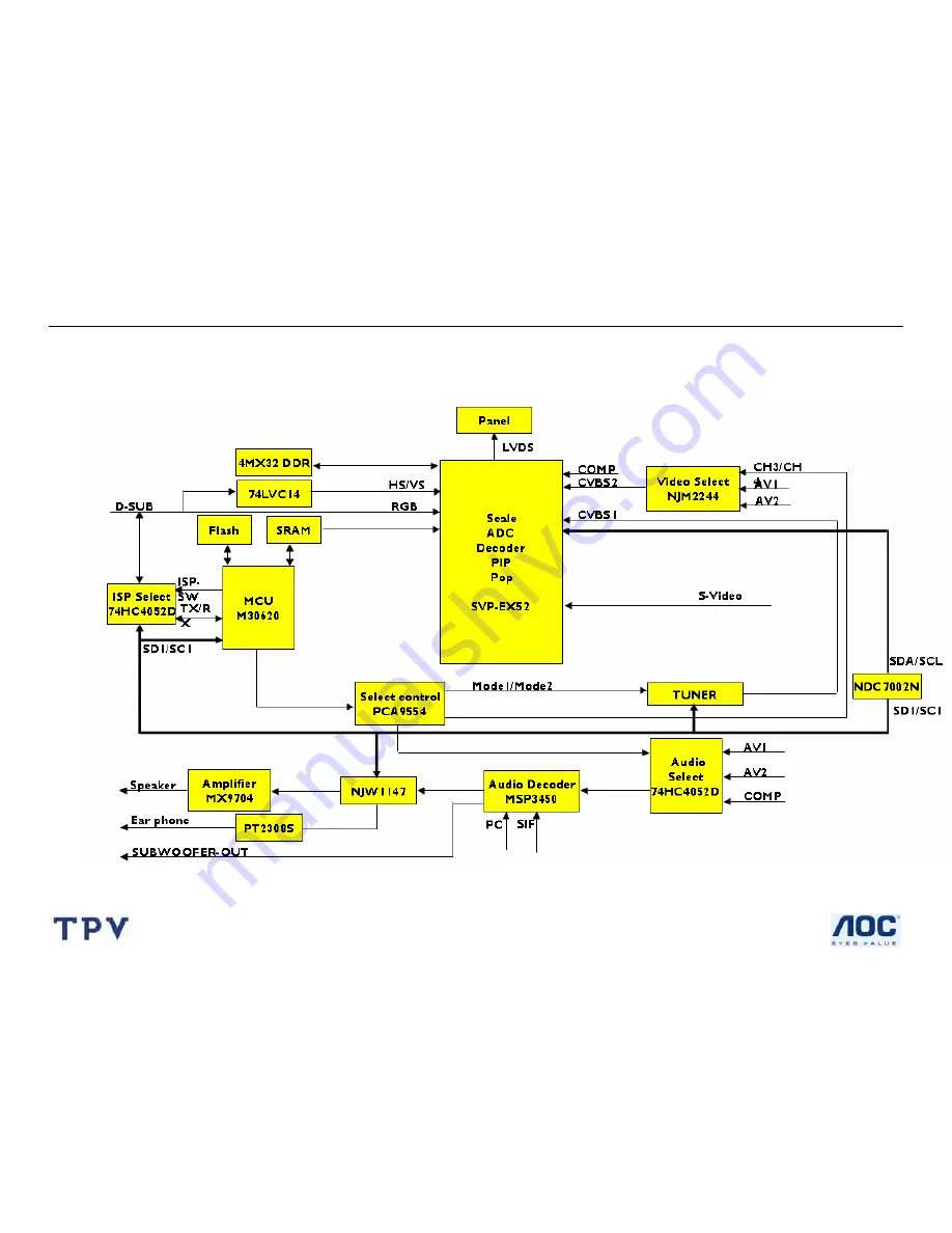 TCL LCD37VSH Service Manual Download Page 37