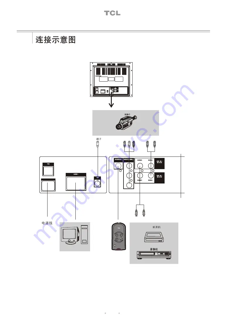 TCL MC25P Operation Manual Download Page 6