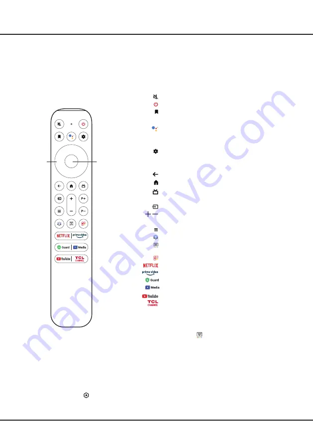 TCL P745 Series Скачать руководство пользователя страница 6