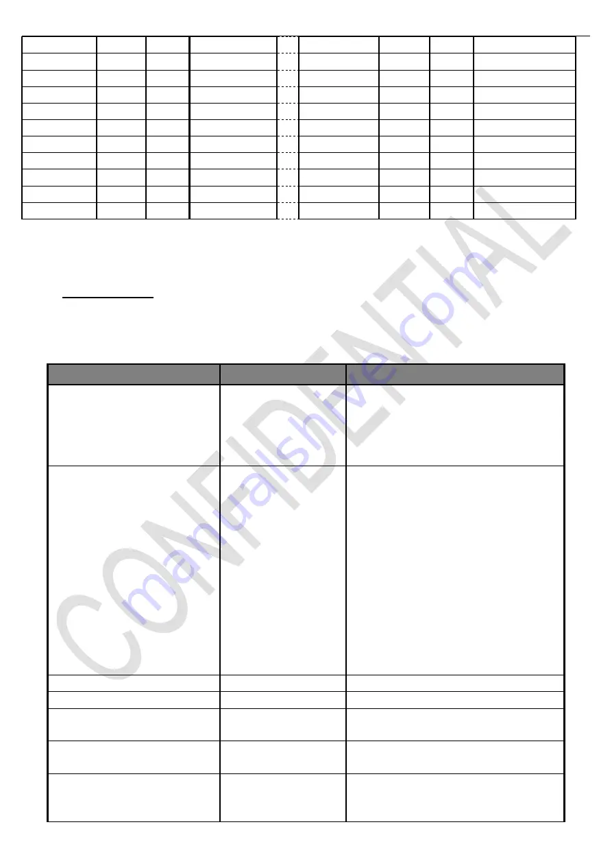 TCL RT2841 Series Service Manual Download Page 12