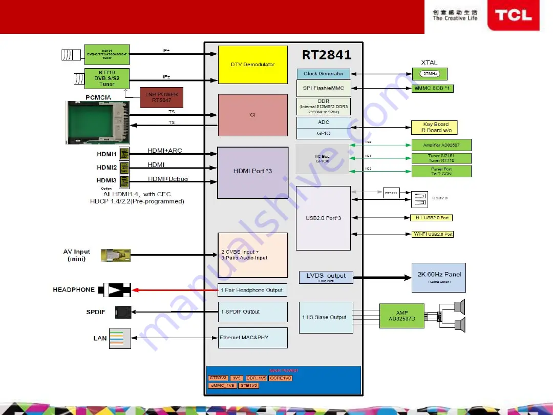 TCL RT2841 Series Скачать руководство пользователя страница 33