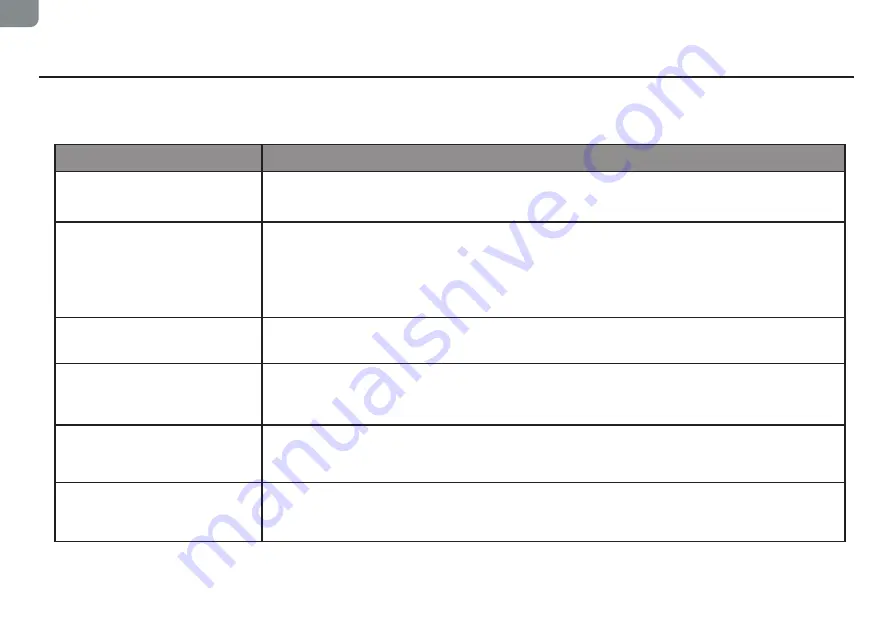 TCL Sweeva 6500 User Manual Download Page 28