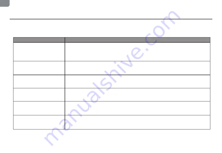 TCL Sweeva 6500 User Manual Download Page 30