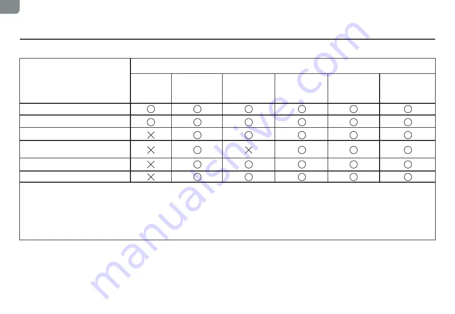 TCL Sweeva 6500 User Manual Download Page 32