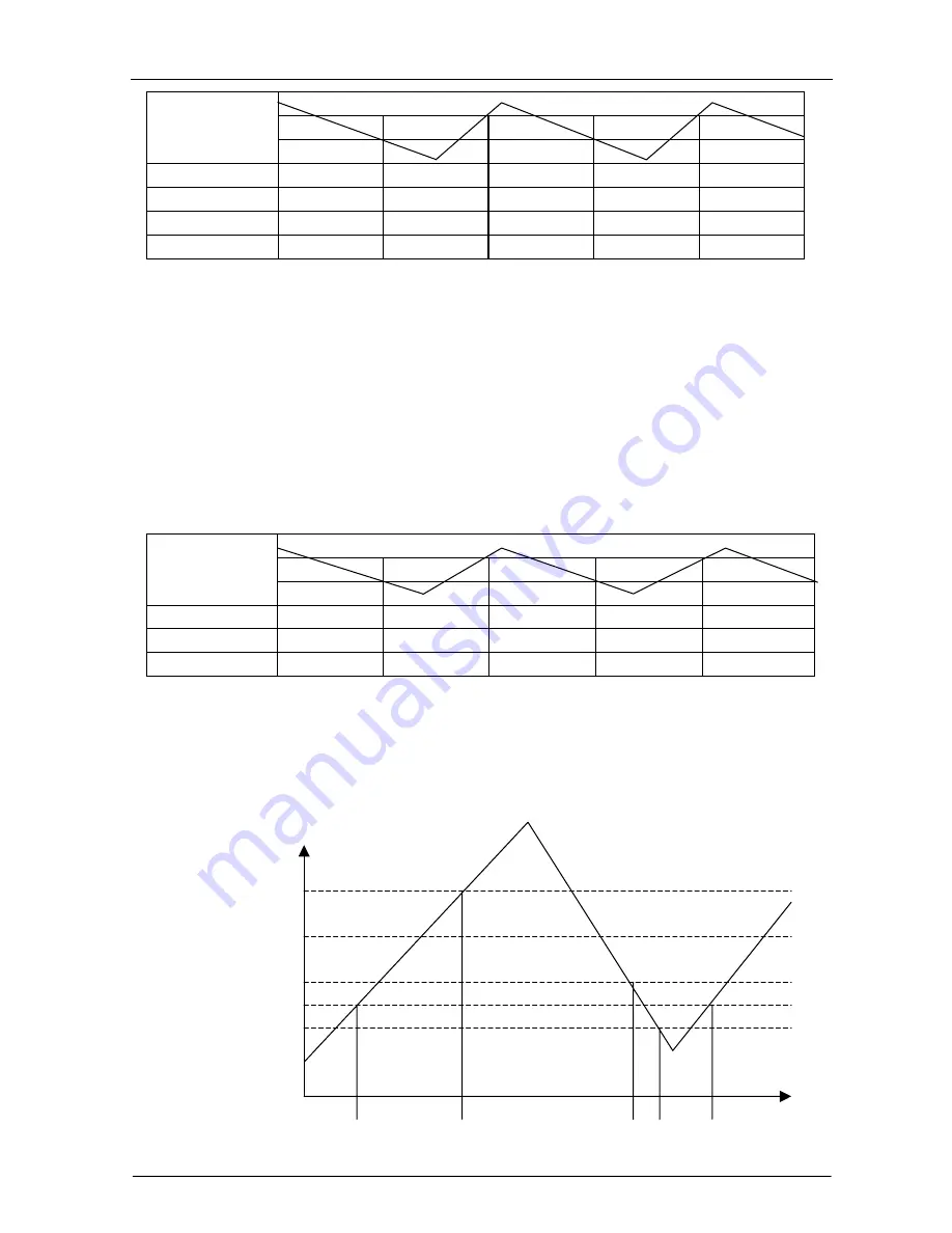 TCL TAC-07CSK Service Manual Download Page 8