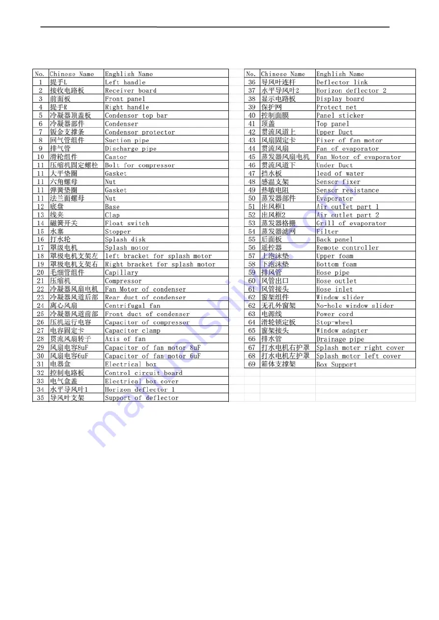 TCL TAC-12CHKA Скачать руководство пользователя страница 11