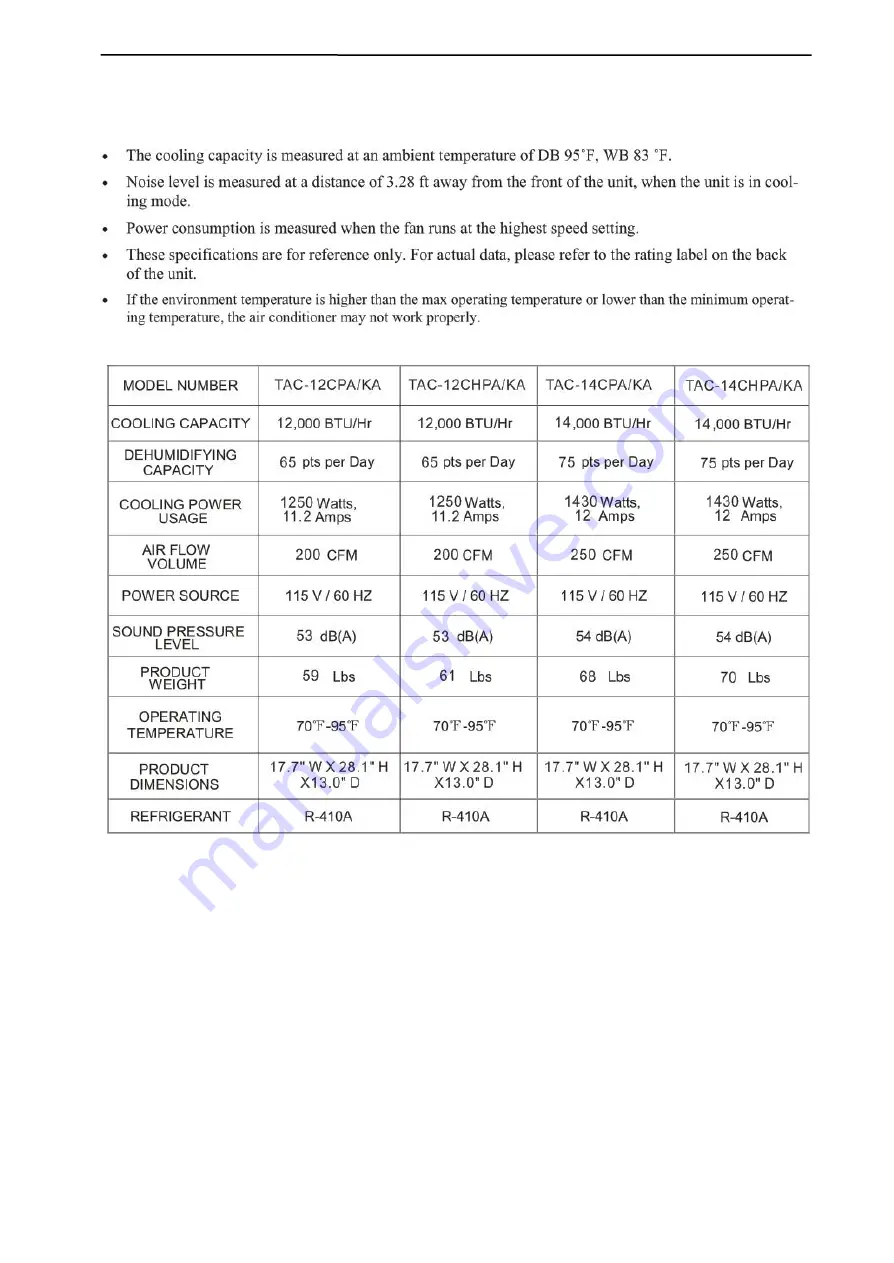 TCL TAC-12CPA Скачать руководство пользователя страница 4