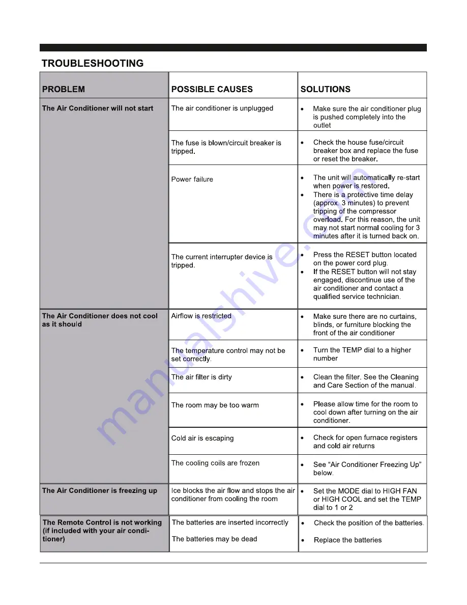 TCL TWC-05CM Operating Instructions Manual Download Page 12