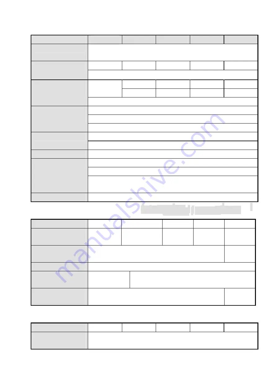 TCL u Series Operation Manual Download Page 6