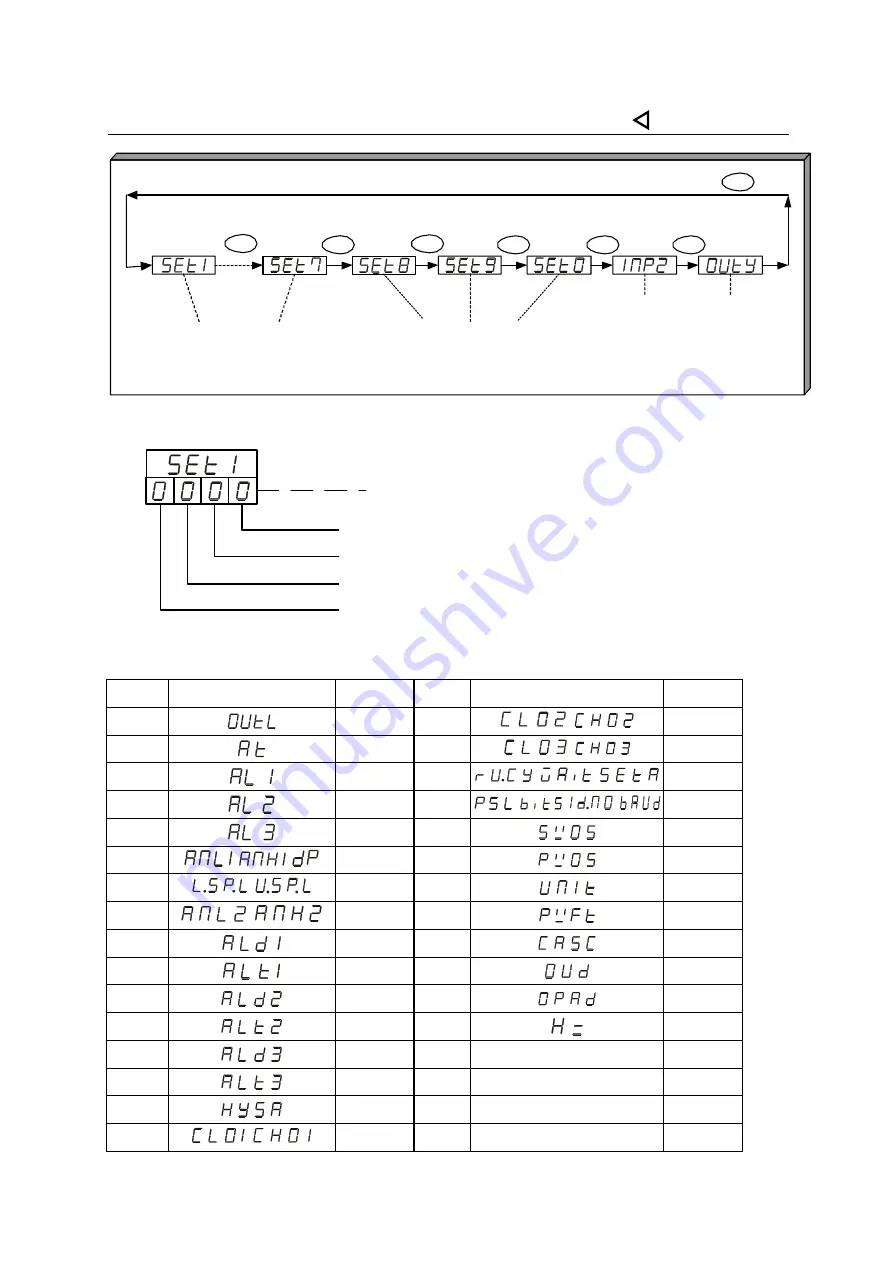 TCL u Series Operation Manual Download Page 23