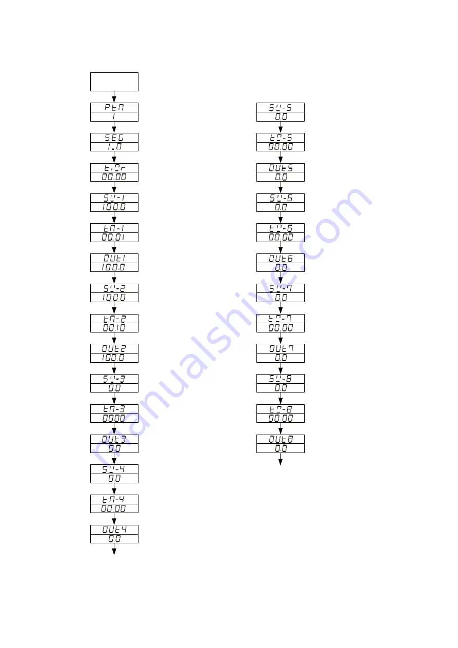 TCL u Series Operation Manual Download Page 26