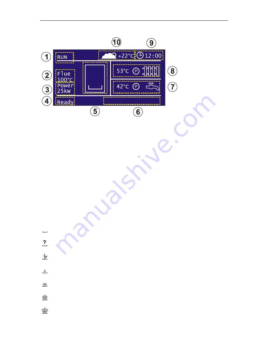 TCNet Boiler Controller User And Service Manual Download Page 7