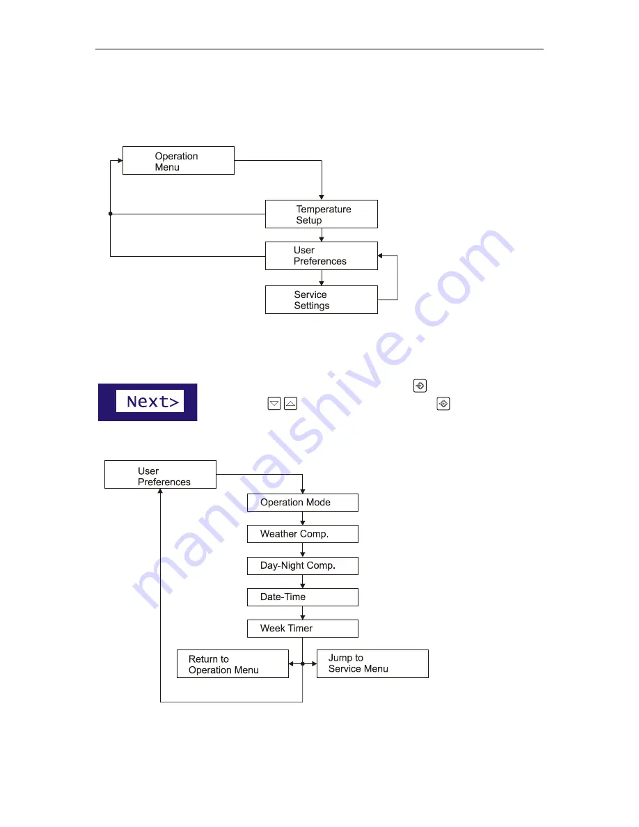 TCNet Boiler Controller User And Service Manual Download Page 9