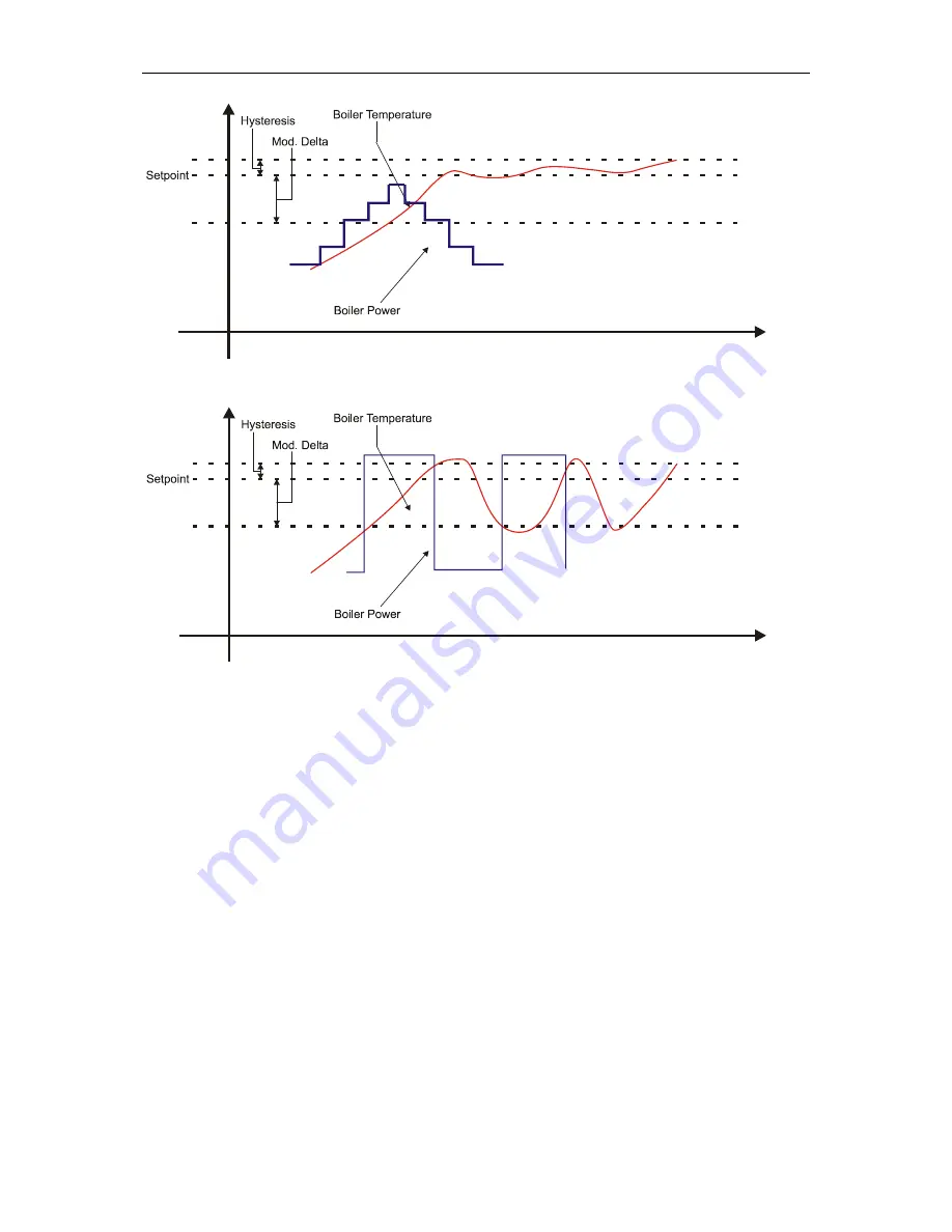 TCNet Boiler Controller User And Service Manual Download Page 22