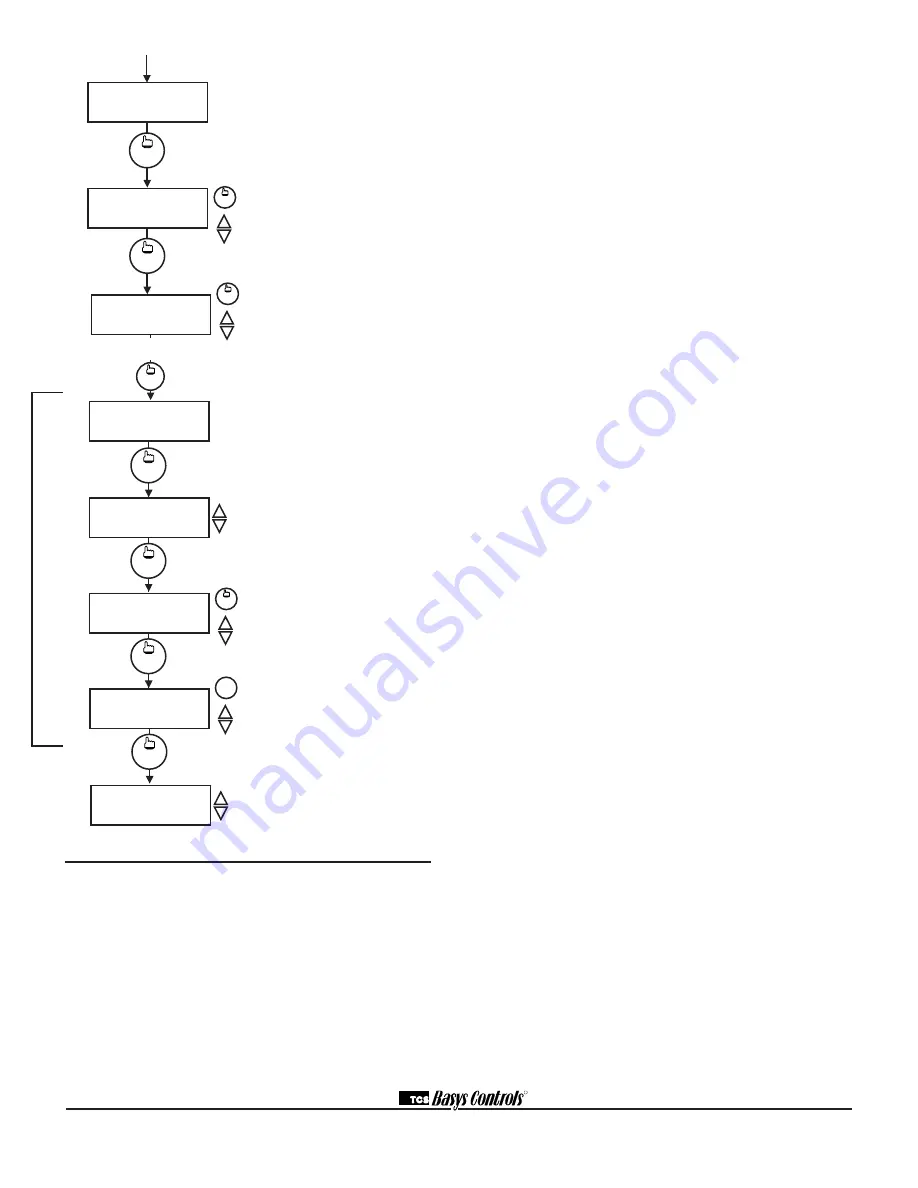 TCS Basys Controls SUPERSTAT SZW123 Product Manual Download Page 7