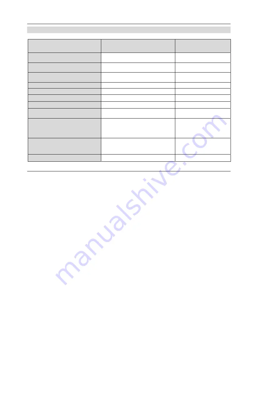 TCS codelock12 Product Information Download Page 13