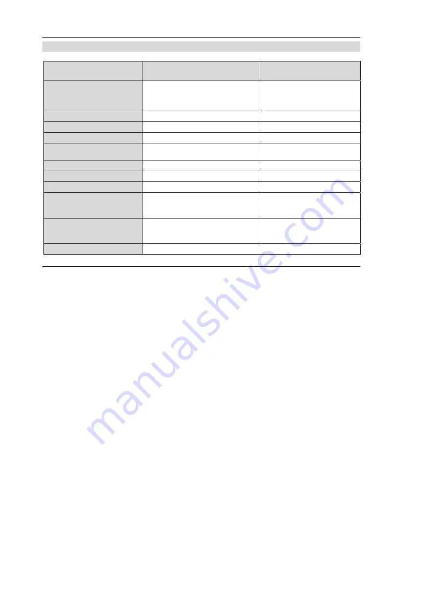 TCS codelock12 Product Information Download Page 125