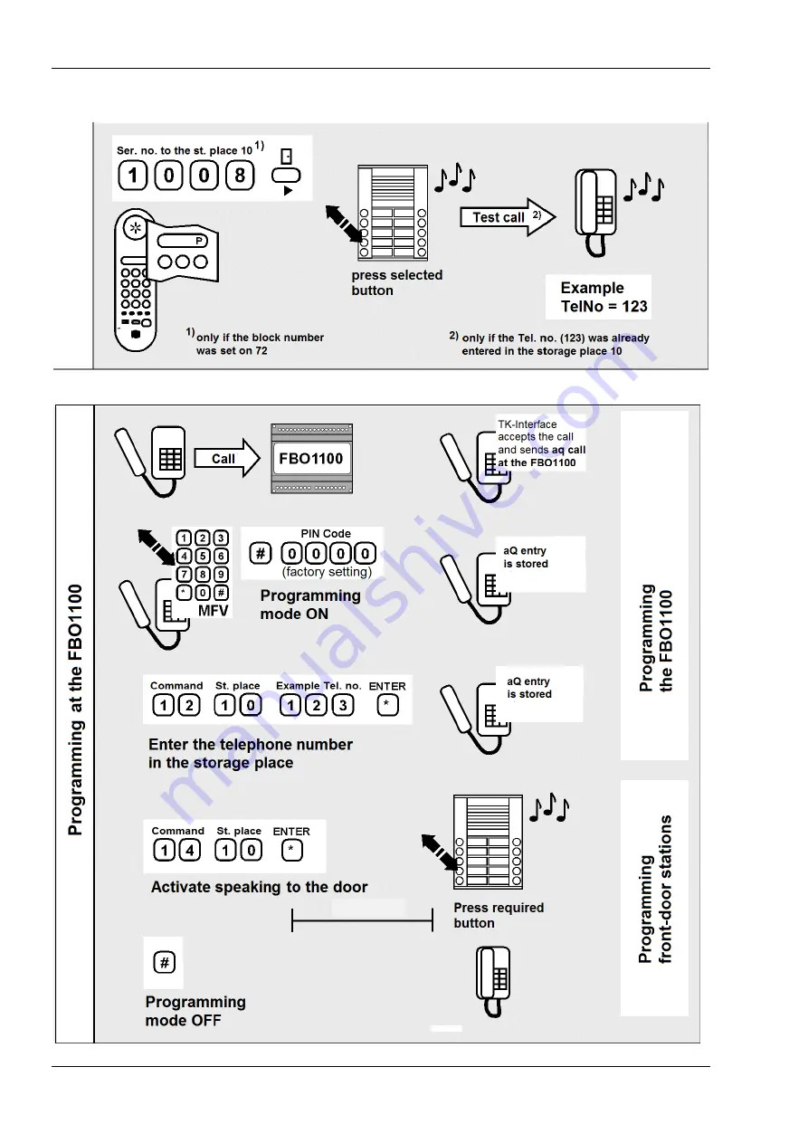 TCS FBO1100-0400 Product Information Download Page 18