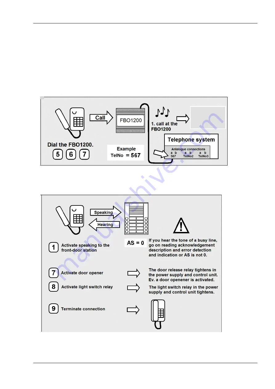 TCS FBO1200-0400 Product Information Download Page 9