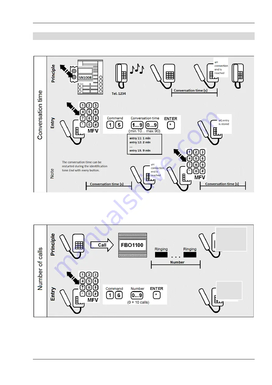 TCS FBO1200-0400 Product Information Download Page 15