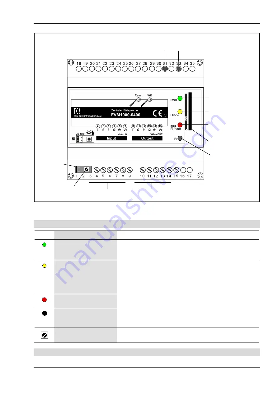 TCS FVM1000 Product Information Download Page 5