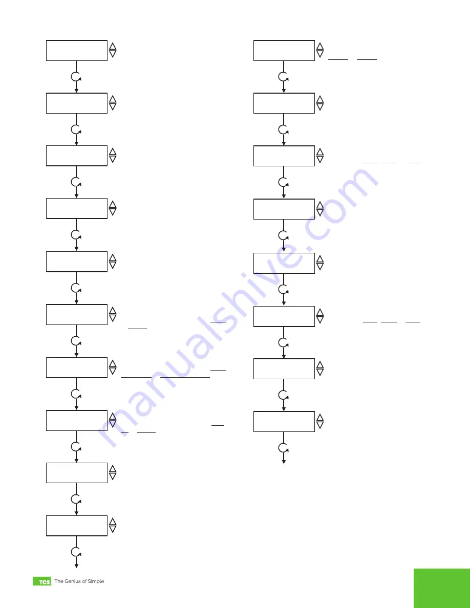 TCS SZ1025b Product Manual Download Page 7