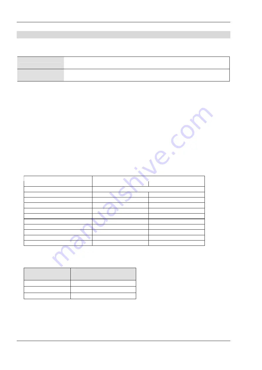 TCS VPES Series Product Information Download Page 4