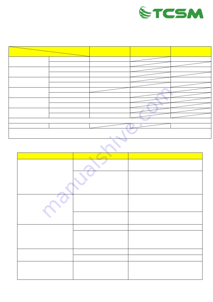 TCSM CS Series Product Manual Download Page 19