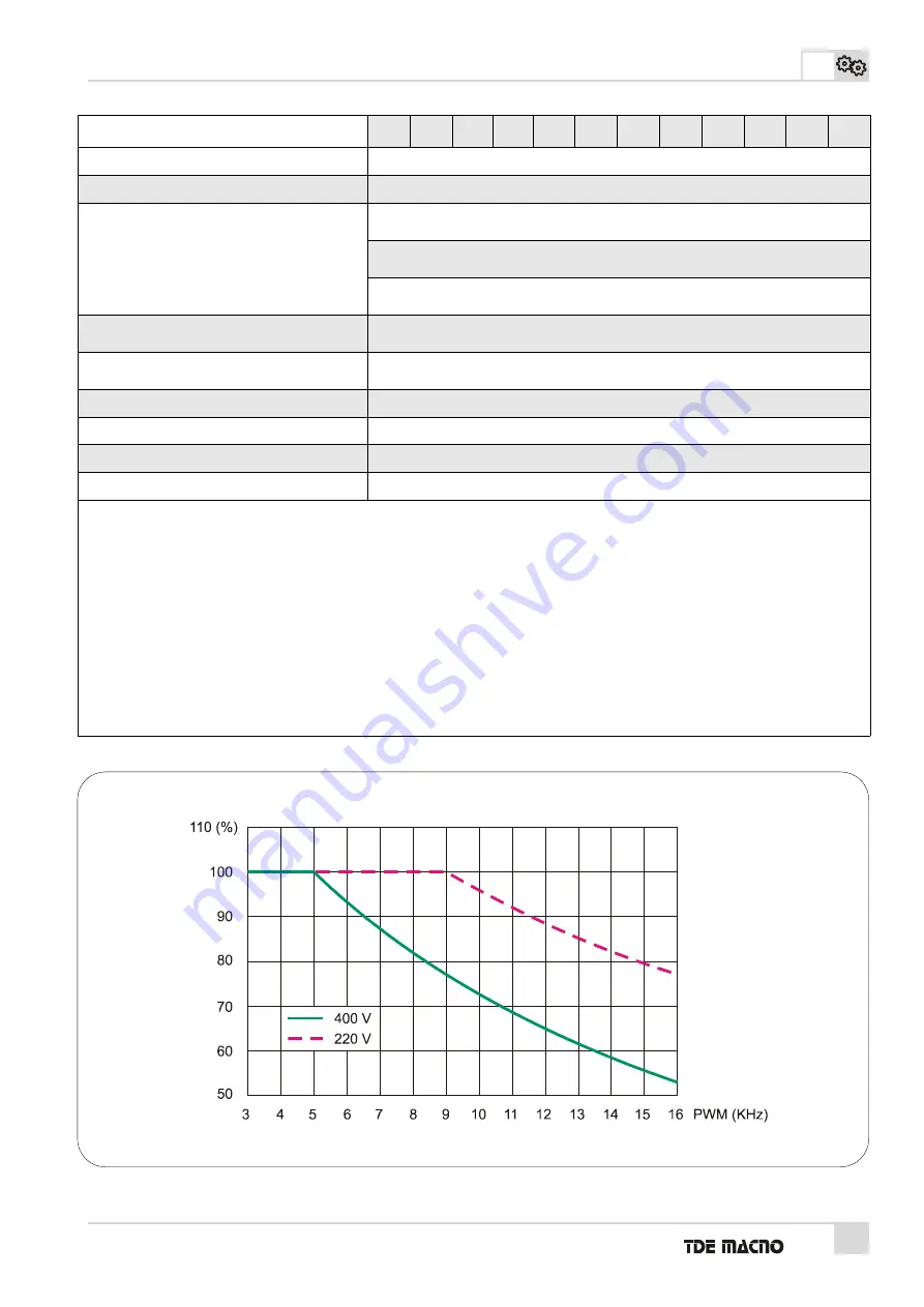 TDE MACNO OPEN DRIVE Installation Instructions Manual Download Page 27