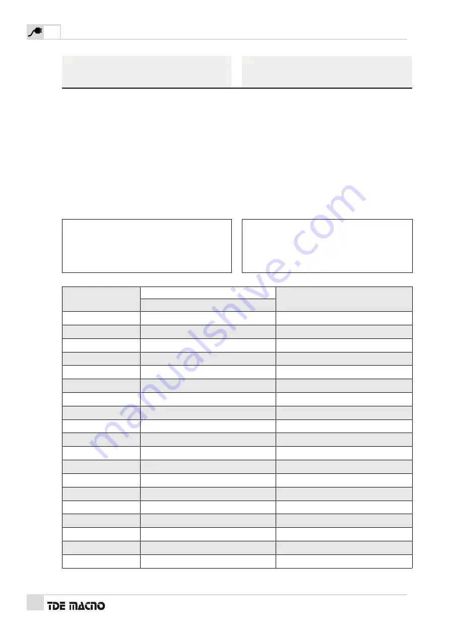 TDE MACNO OPEN DRIVE Installation Instructions Manual Download Page 40