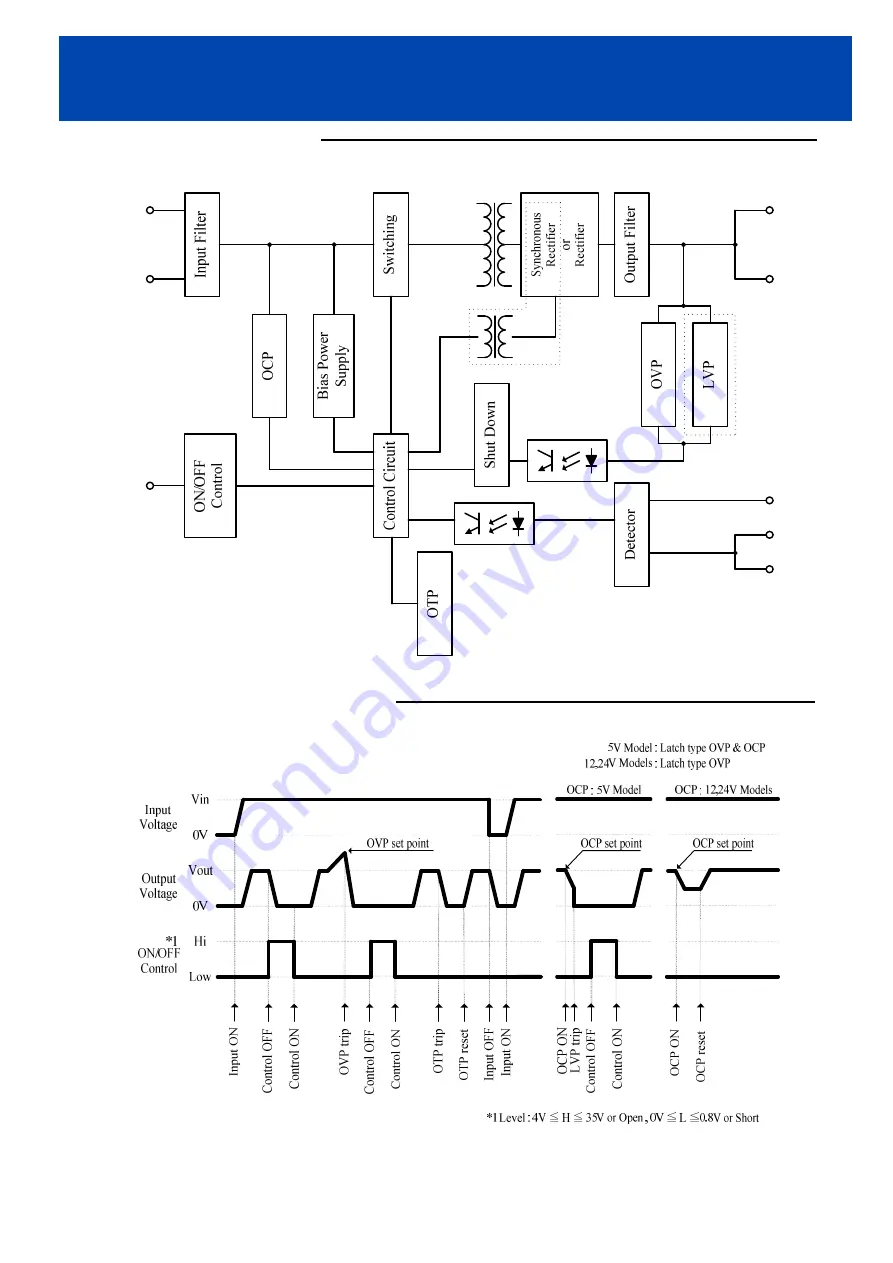 TDK-Lambda CN-A24 Series Instruction Manual Download Page 3