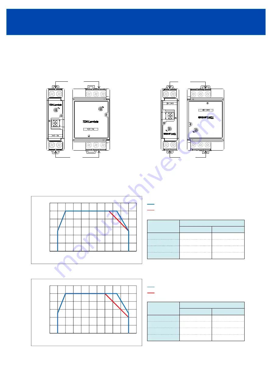 TDK-Lambda DRJ15 Instruction Manual Download Page 7