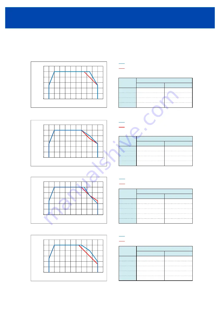 TDK-Lambda DRJ15 Instruction Manual Download Page 9