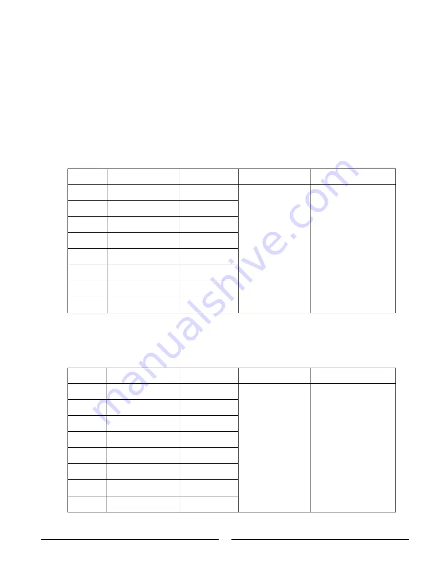 TDK-Lambda GEN 8-400 ABCDE User Manual Download Page 89