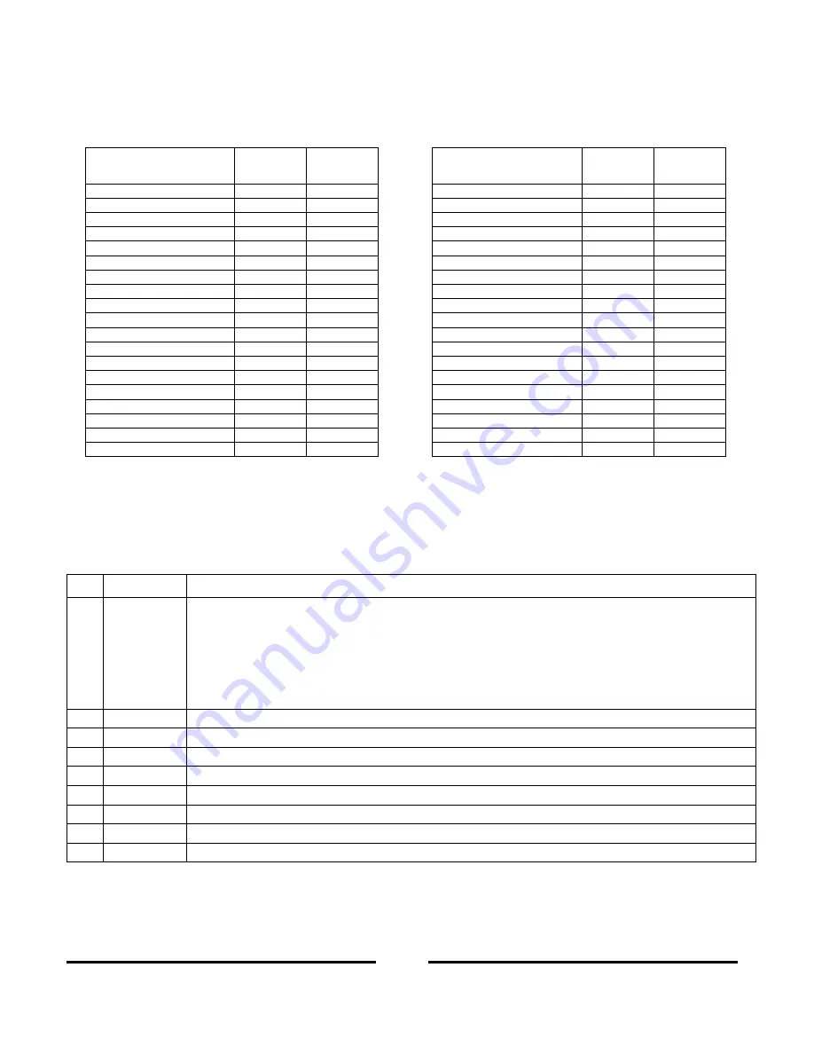 TDK-Lambda GENESYS 10KW Technical Manual Download Page 64