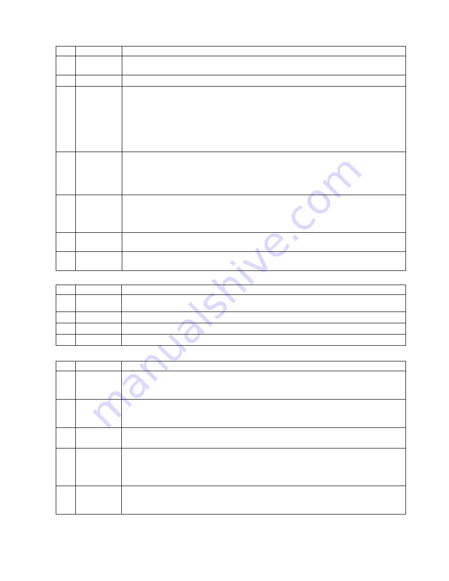 TDK-Lambda GENESYS 750W HALF RACK Technical Manual Download Page 64