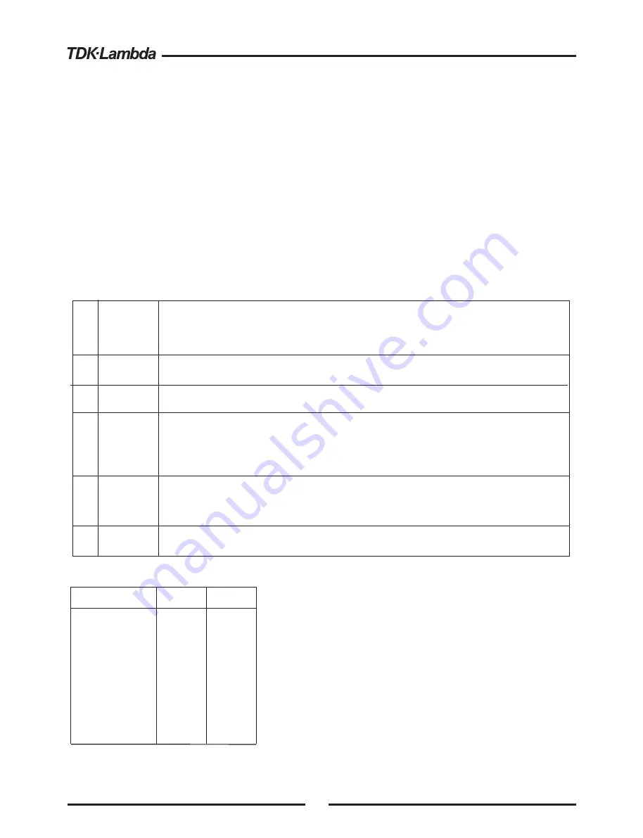 TDK-Lambda GENESYS GEN 5kW Series User Manual Download Page 65