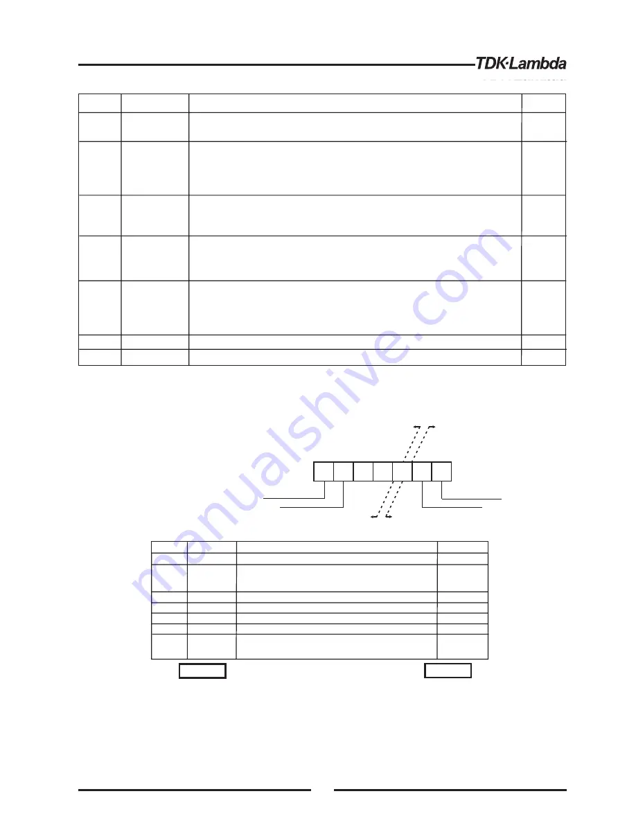 TDK-Lambda Genesys GEN10-240 User Manual Download Page 40