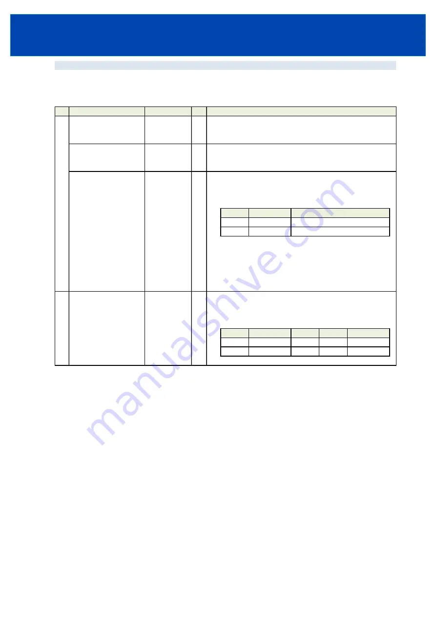 TDK-Lambda GXE600 Series Communication Gui Manual Download Page 35