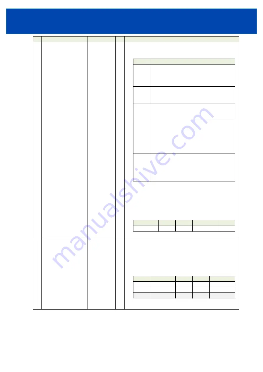 TDK-Lambda GXE600 Series Communication Gui Manual Download Page 36