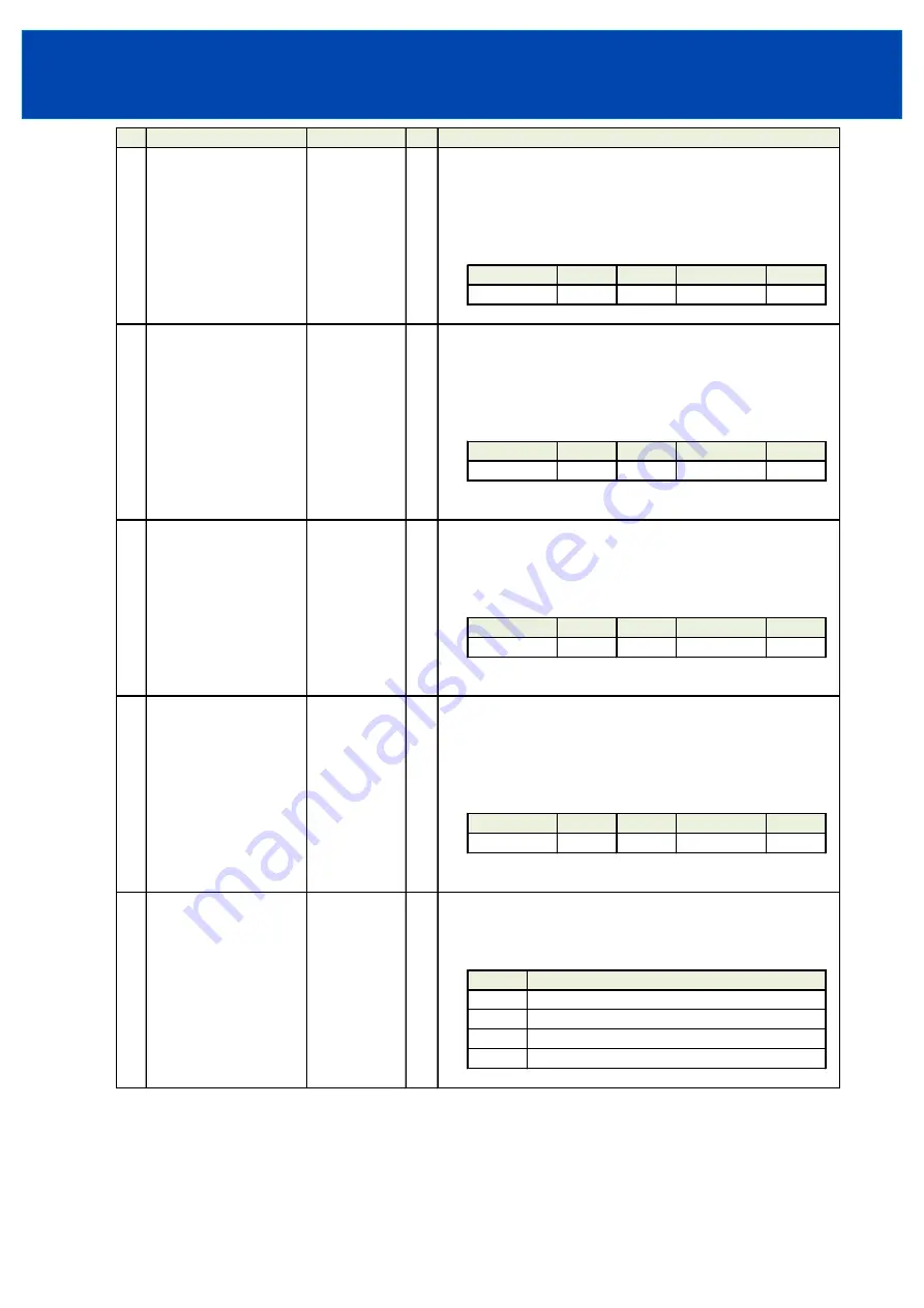 TDK-Lambda GXE600 Series Communication Gui Manual Download Page 39