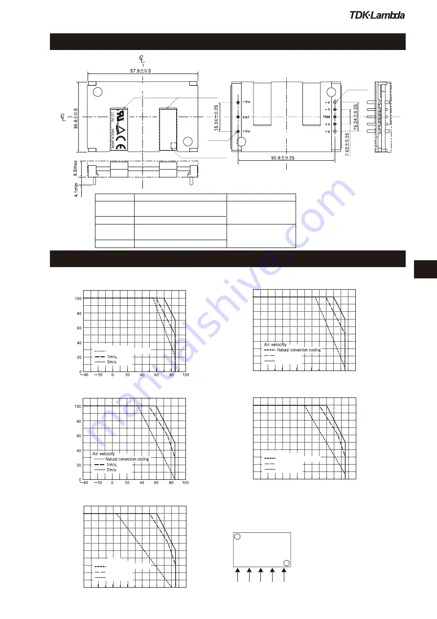 TDK-Lambda PAQ100S48-1R2 Скачать руководство пользователя страница 5