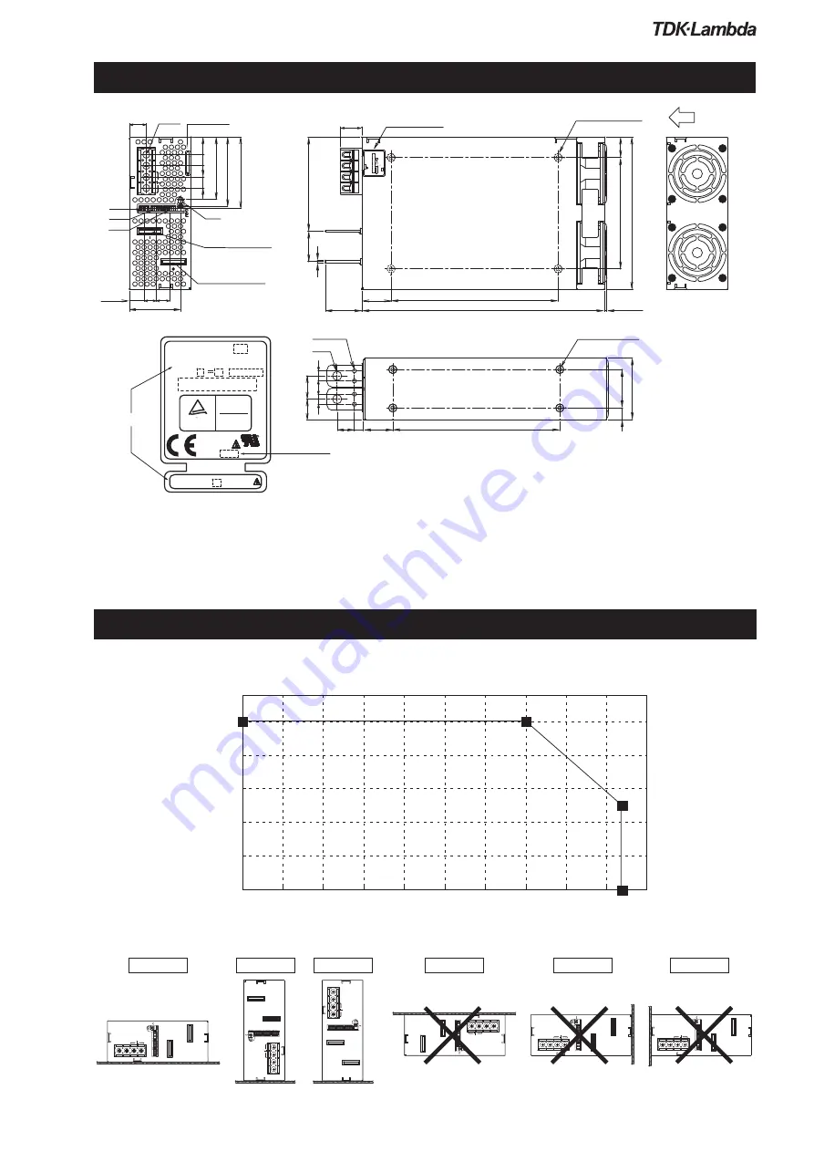 TDK-Lambda SWS-L Series Manual Download Page 7